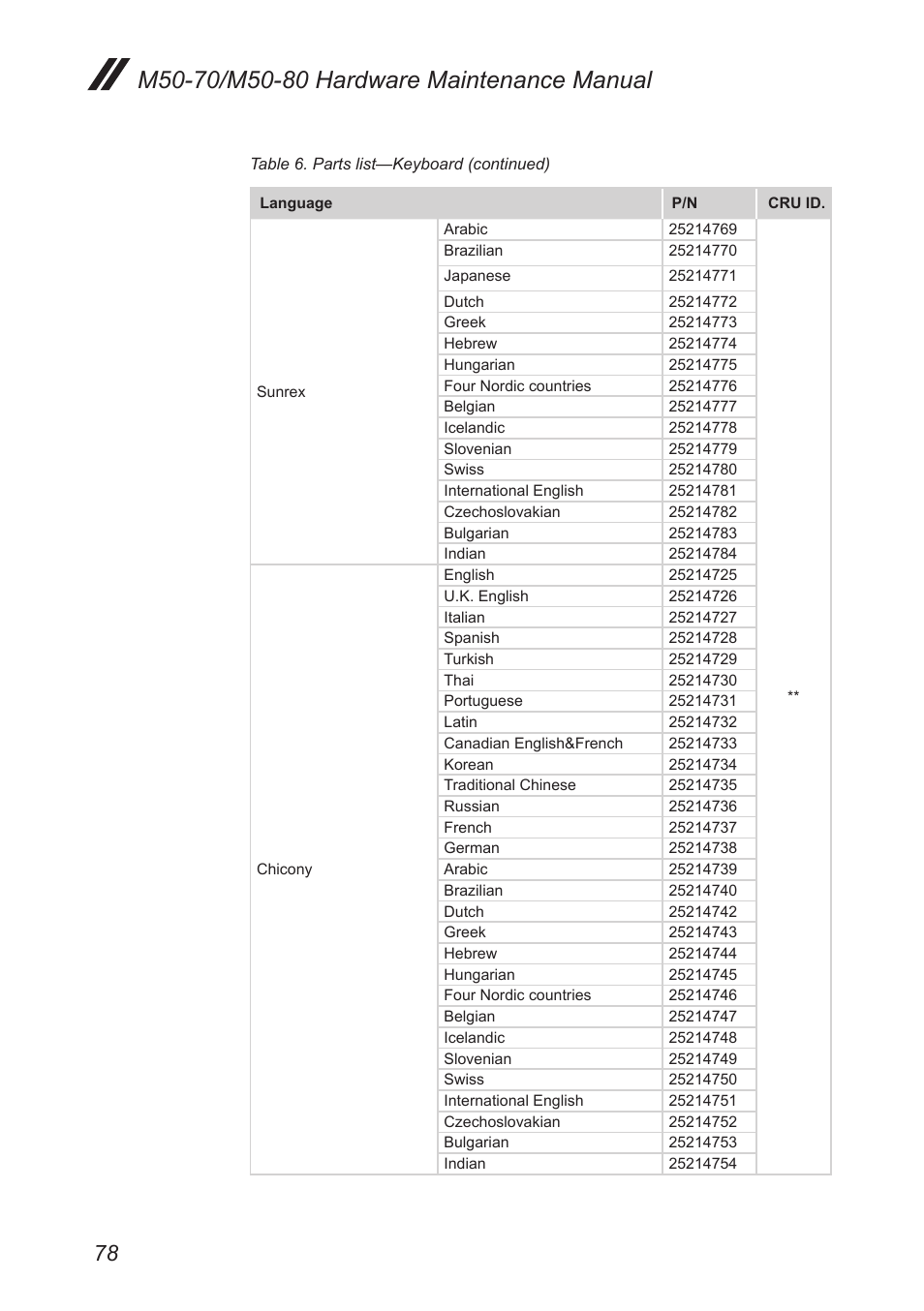 Lenovo M50-70 Notebook User Manual | Page 82 / 89