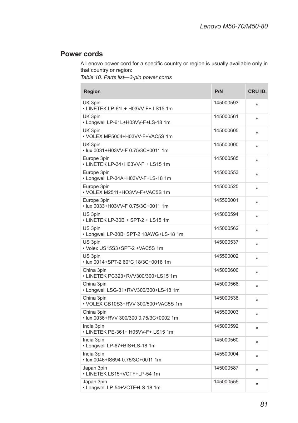 Power cords | Lenovo M50-70 Notebook User Manual | Page 85 / 89