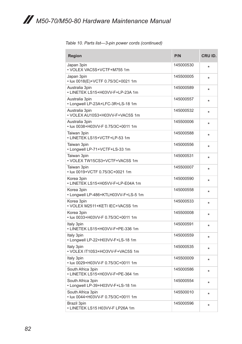 Lenovo M50-70 Notebook User Manual | Page 86 / 89