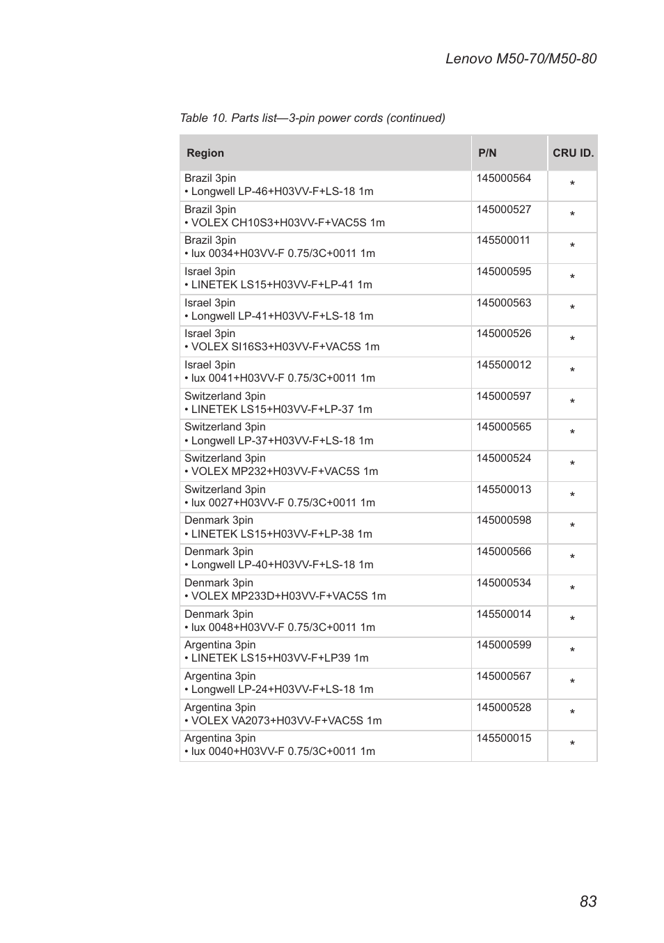 Lenovo M50-70 Notebook User Manual | Page 87 / 89