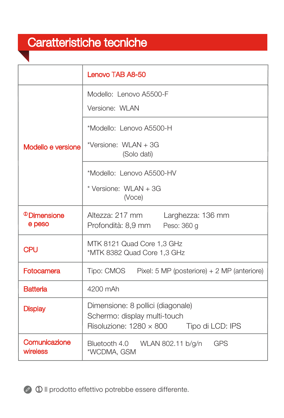 Caratteristiche tecniche | Lenovo A8-50 Tablet User Manual | Page 19 / 80