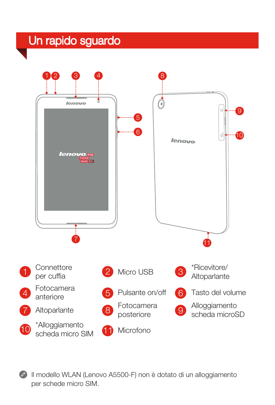 Un rapido sguardo | Lenovo A8-50 Tablet User Manual | Page 20 / 80