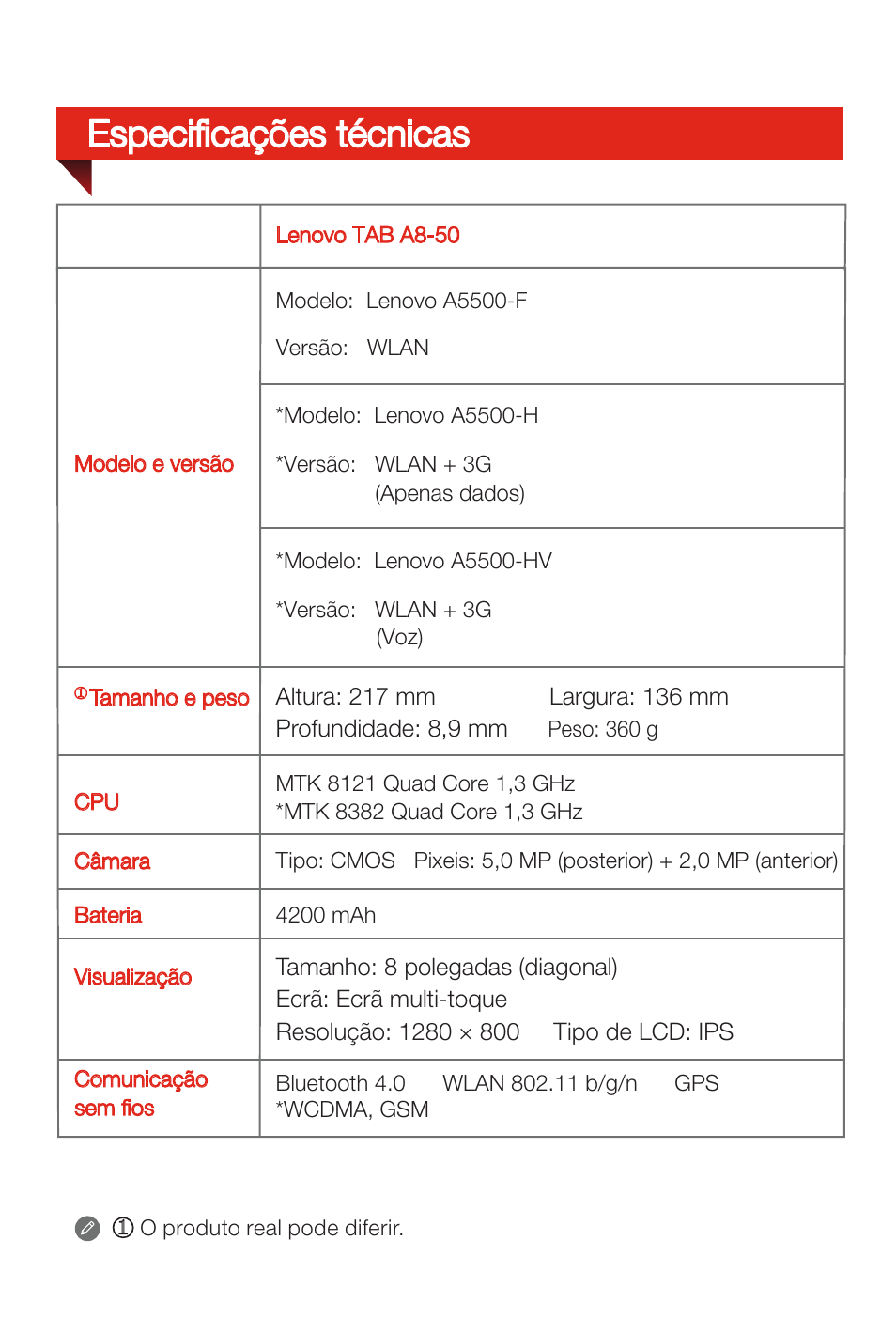 Especificações técnicas | Lenovo A8-50 Tablet User Manual | Page 24 / 80