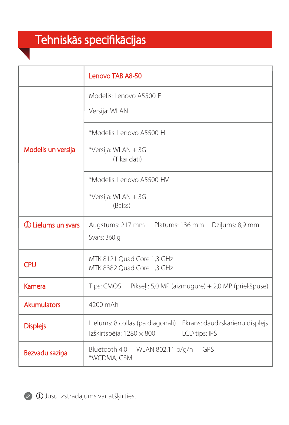 Tehniskās specifikācijas | Lenovo A8-50 Tablet User Manual | Page 64 / 80