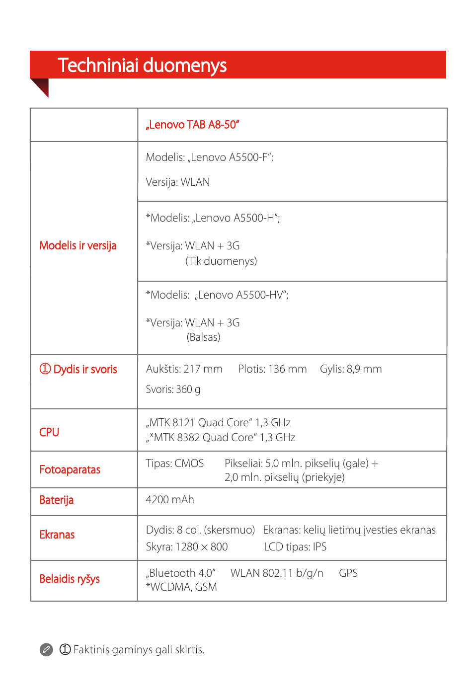 Techniniai duomenys | Lenovo A8-50 Tablet User Manual | Page 69 / 80