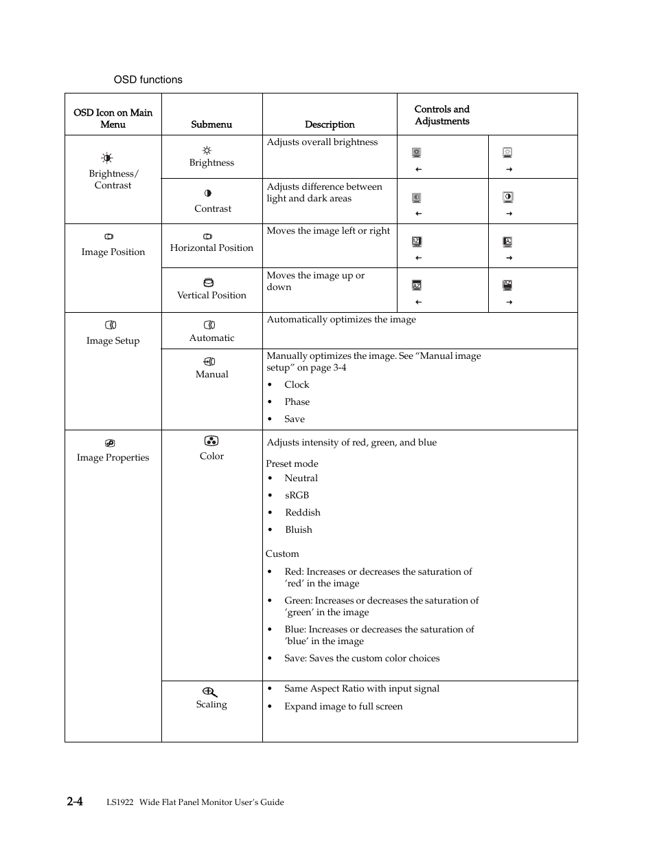 Lenovo LS1922s 18.5-inch LED Backlit LCD monitor User Manual | Page 12 / 30
