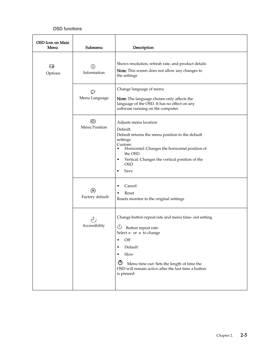 Lenovo LS1922s 18.5-inch LED Backlit LCD monitor User Manual | Page 13 / 30