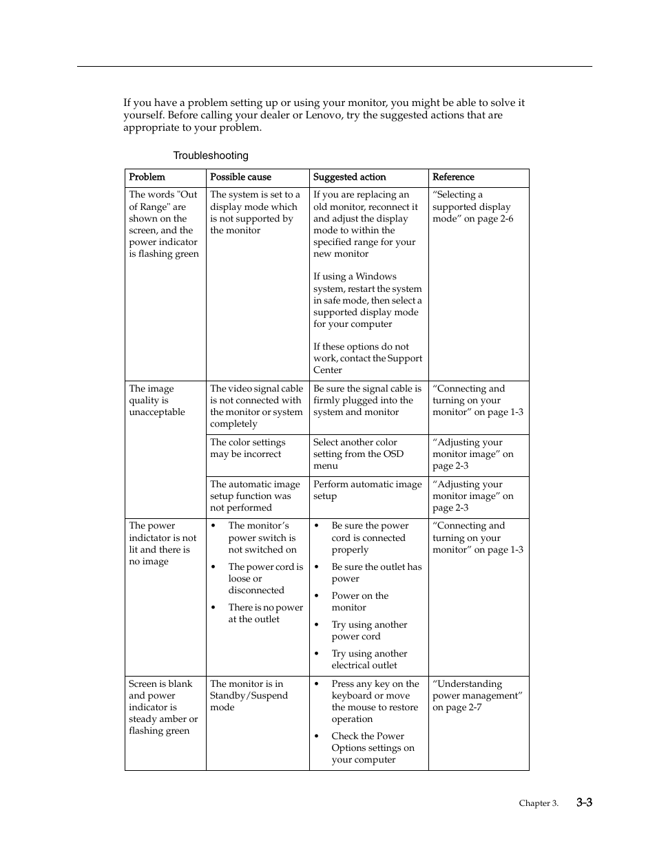 Troubleshooting | Lenovo LS1922s 18.5-inch LED Backlit LCD monitor User Manual | Page 19 / 30
