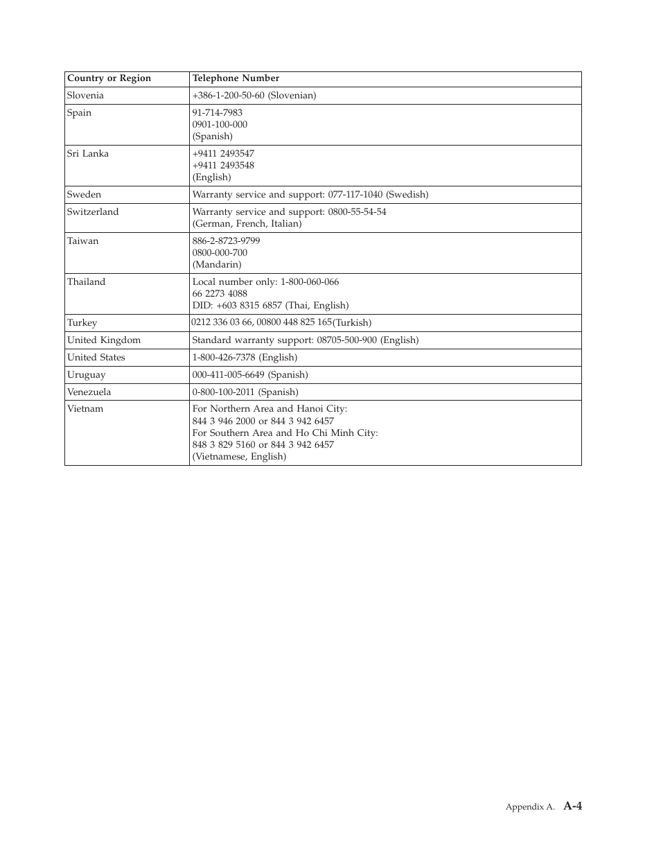 A-4 3 | Lenovo LS1922s 18.5-inch LED Backlit LCD monitor User Manual | Page 28 / 30