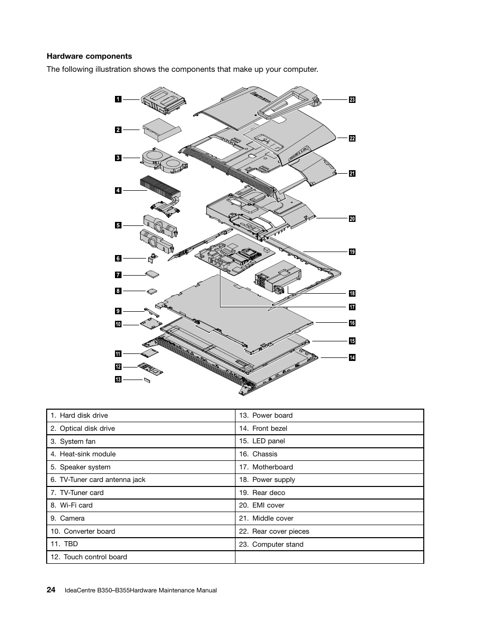 Lenovo IdeaCentre B350 All-in-One User Manual | Page 30 / 67