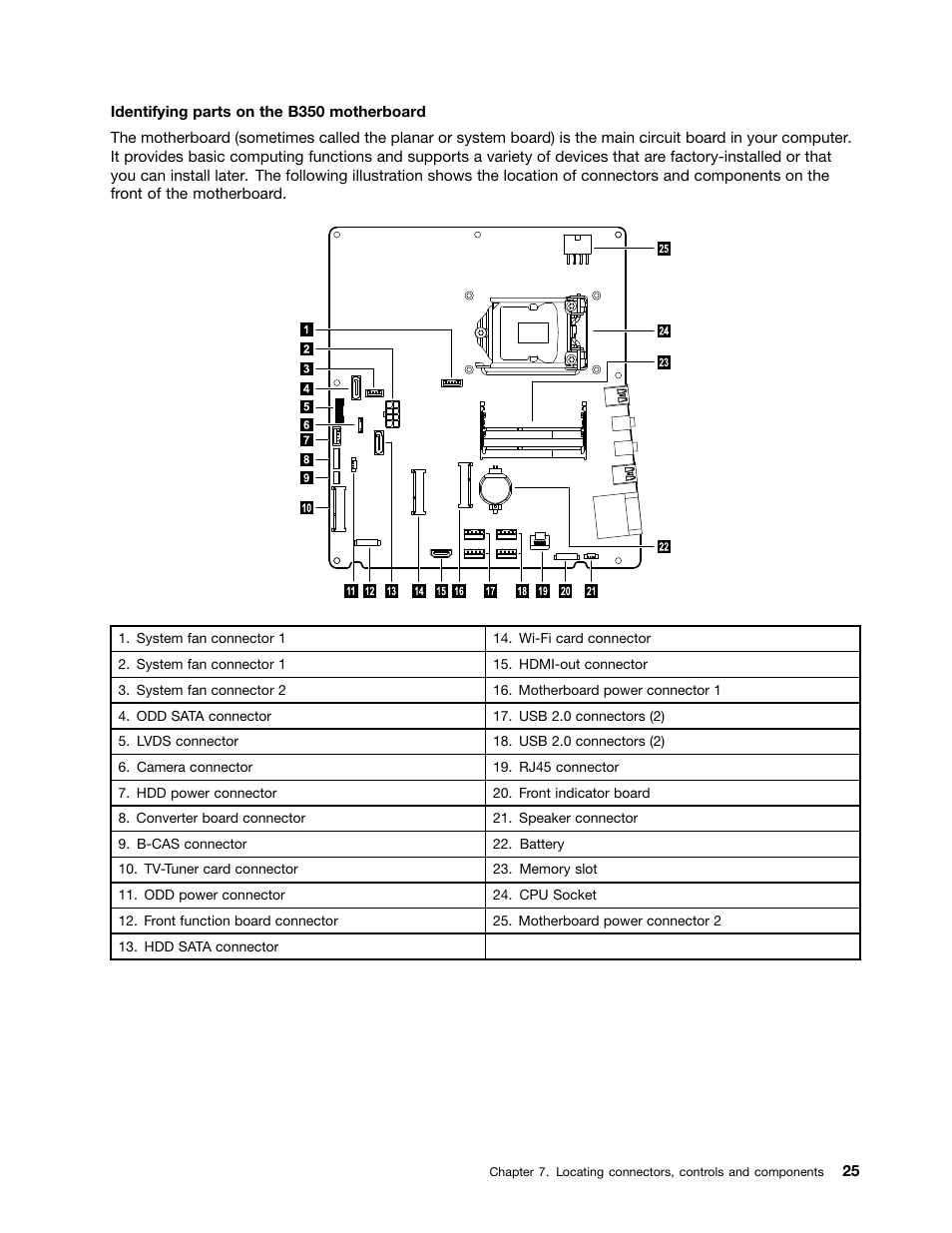 Lenovo IdeaCentre B350 All-in-One User Manual | Page 31 / 67