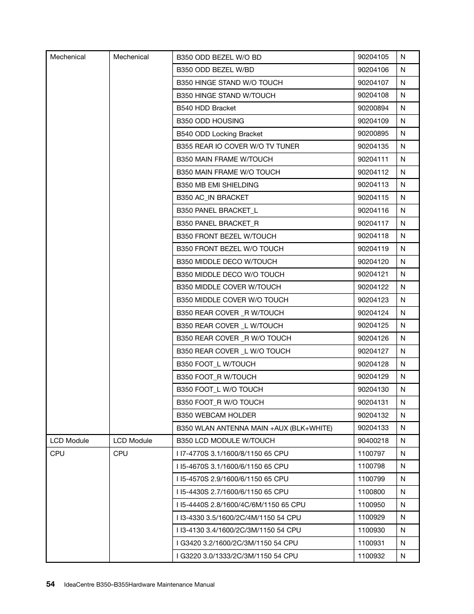 Lenovo IdeaCentre B350 All-in-One User Manual | Page 60 / 67