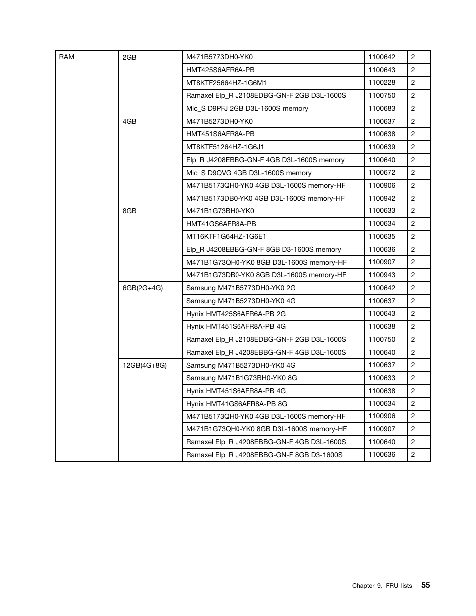 Lenovo IdeaCentre B350 All-in-One User Manual | Page 61 / 67