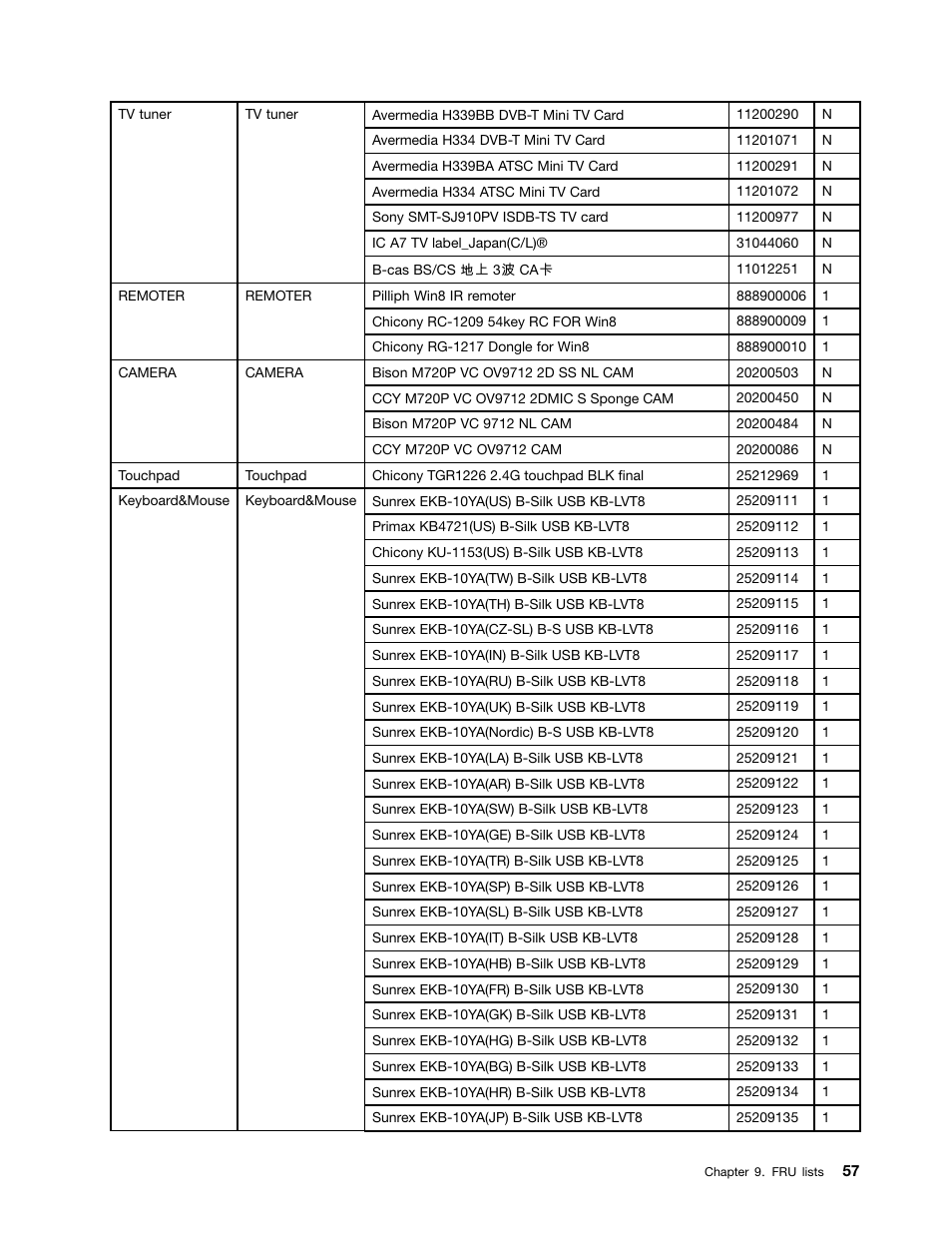 Lenovo IdeaCentre B350 All-in-One User Manual | Page 63 / 67