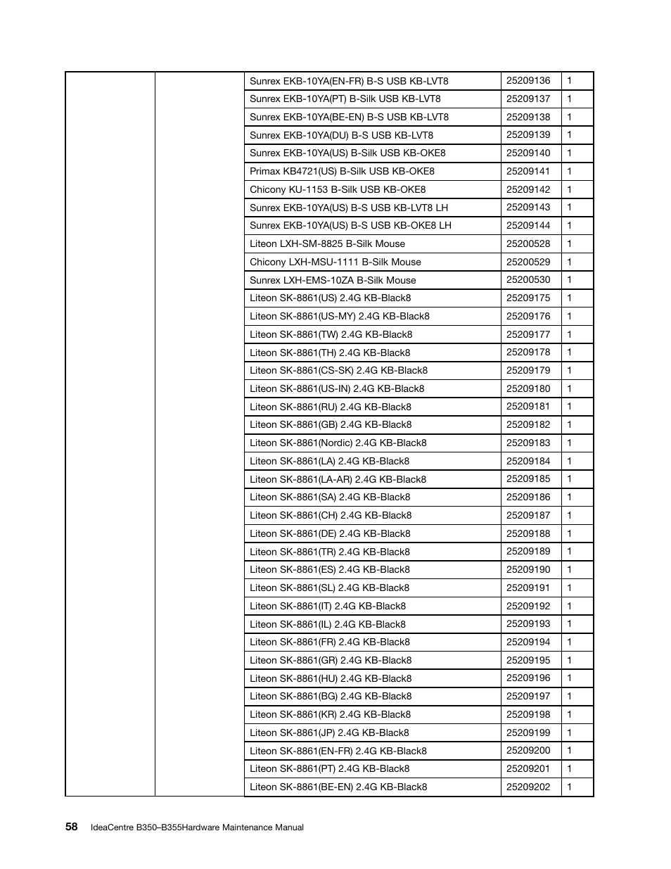 Lenovo IdeaCentre B350 All-in-One User Manual | Page 64 / 67