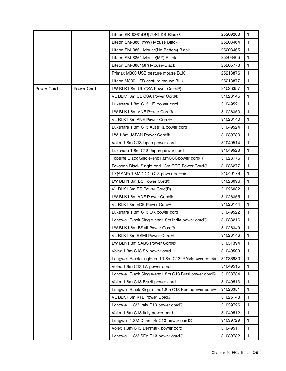 Lenovo IdeaCentre B350 All-in-One User Manual | Page 65 / 67