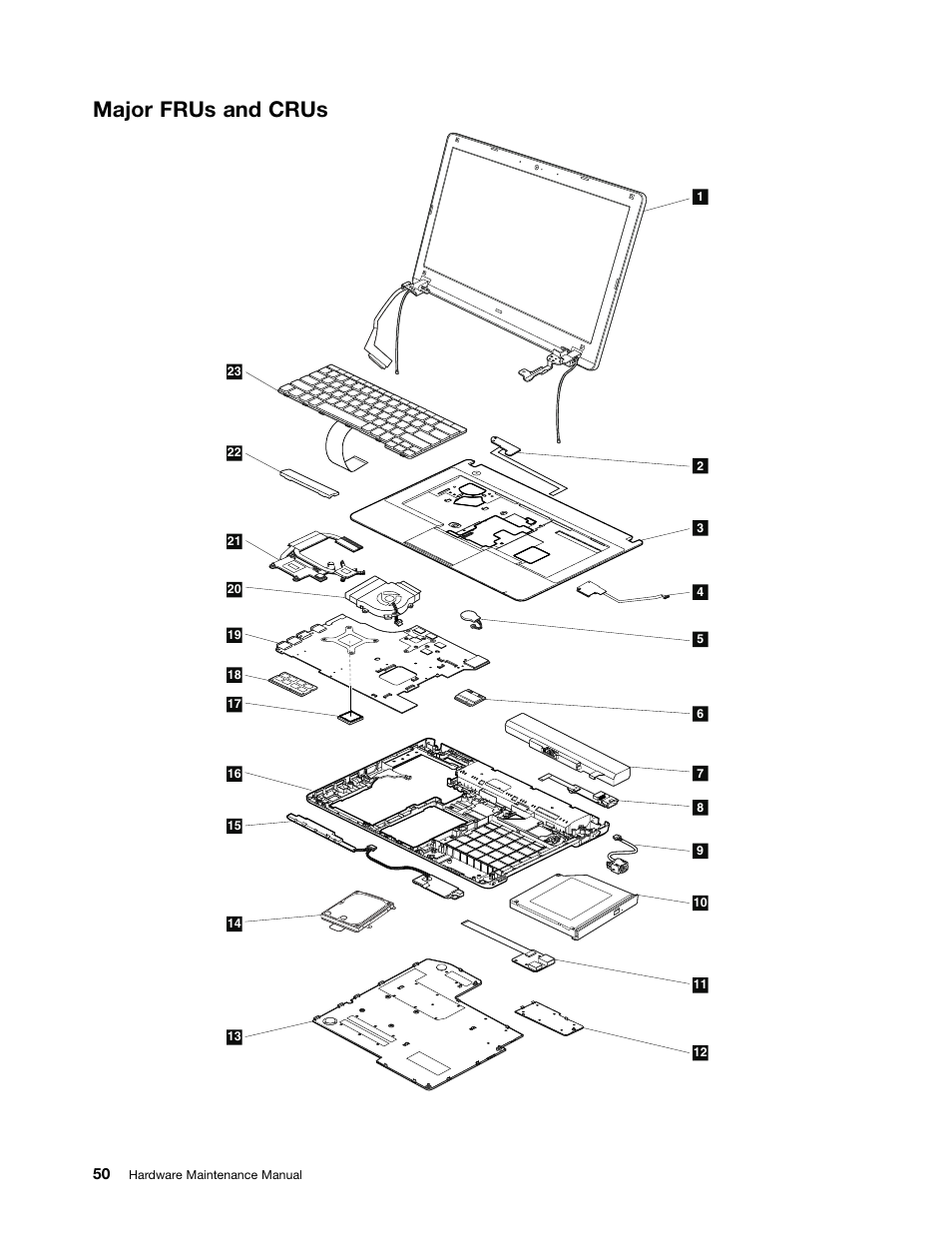 Major frus and crus | Lenovo B430 Notebook User Manual | Page 56 / 106