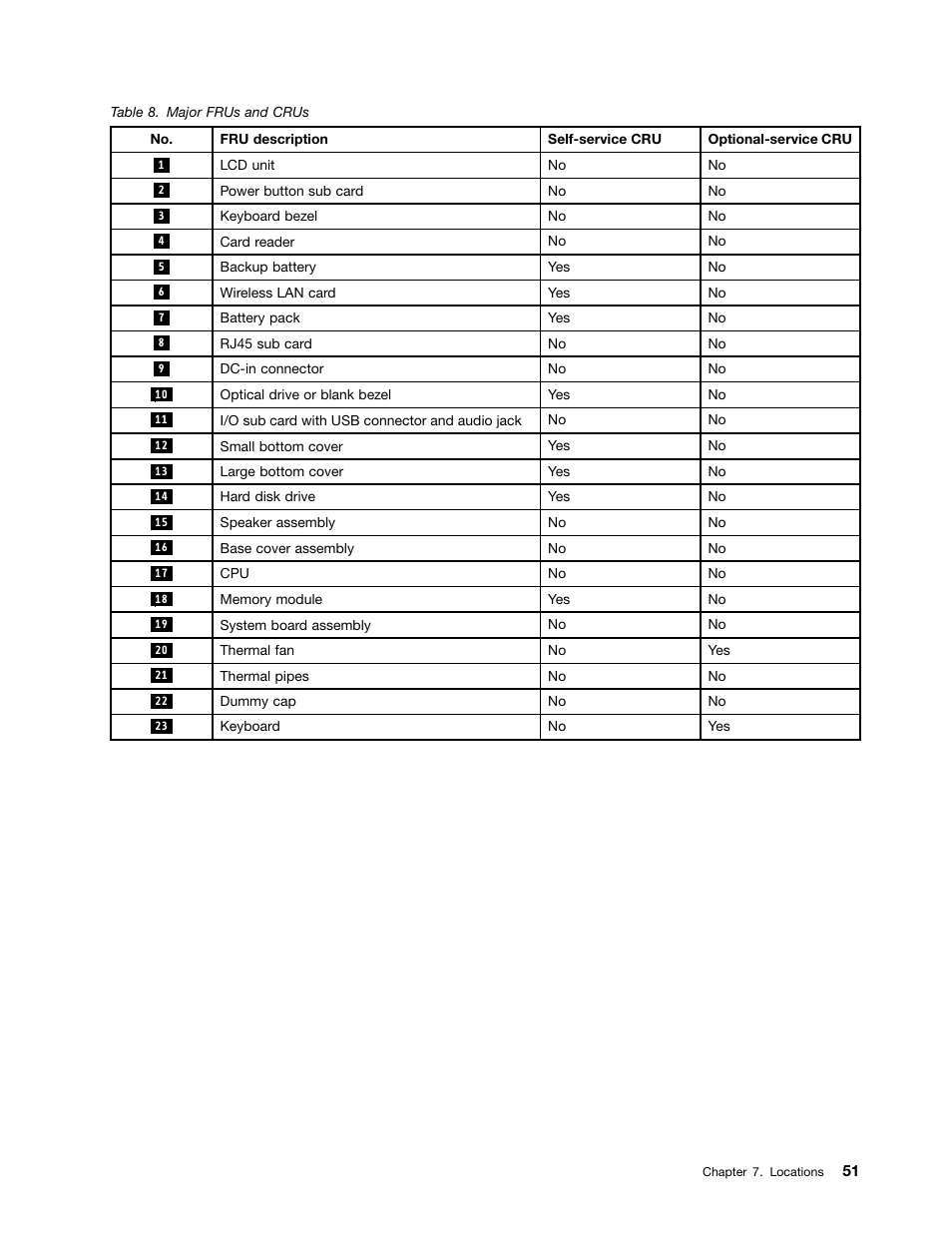 Lenovo B430 Notebook User Manual | Page 57 / 106