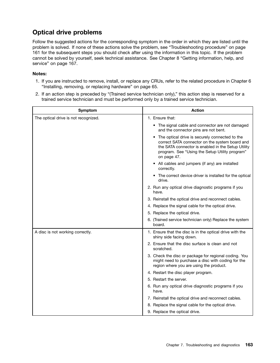 Optical drive problems | Lenovo ThinkServer TS440 User Manual | Page 175 / 196