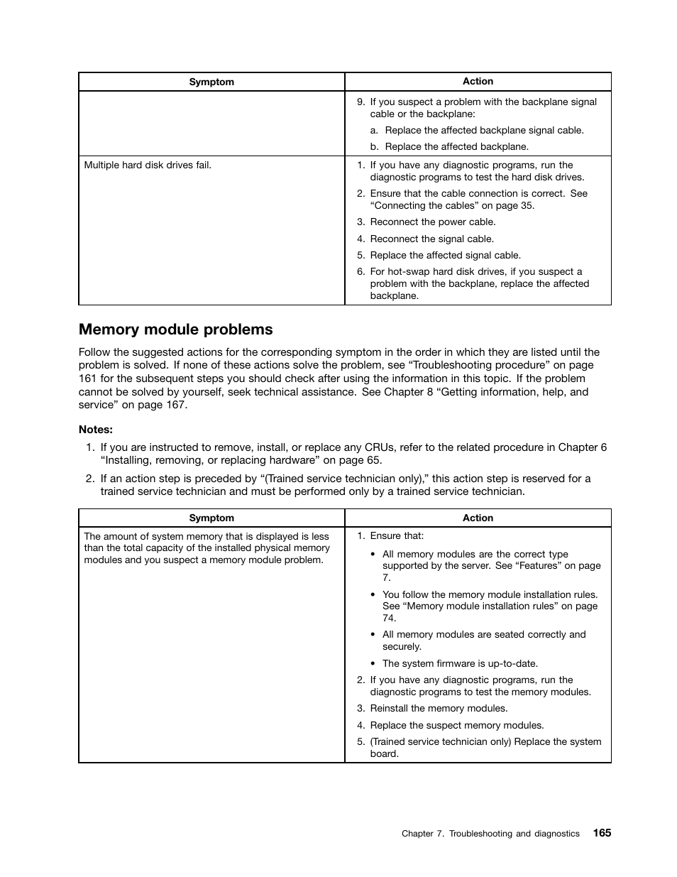 Memory module problems | Lenovo ThinkServer TS440 User Manual | Page 177 / 196
