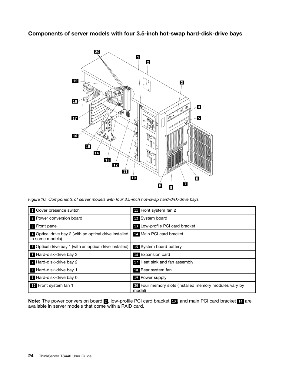Lenovo ThinkServer TS440 User Manual | Page 36 / 196
