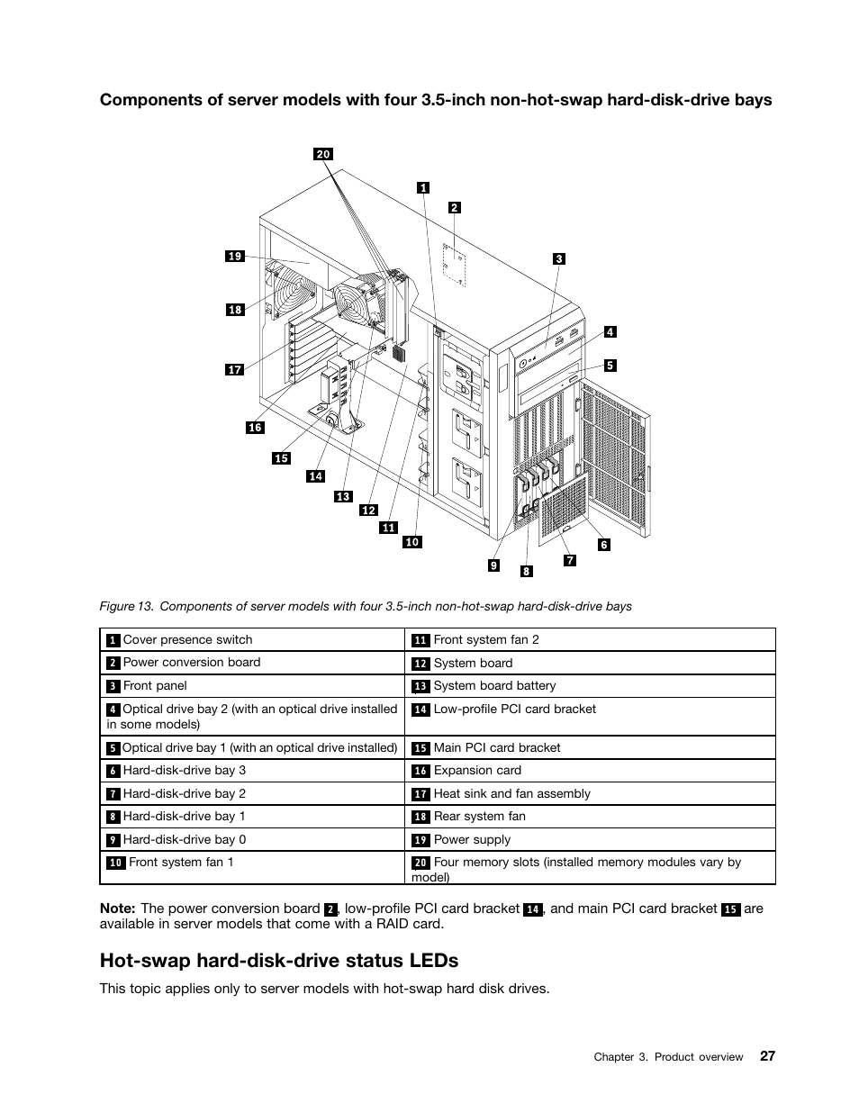 Hot-swap hard-disk-drive status leds | Lenovo ThinkServer TS440 User Manual | Page 39 / 196