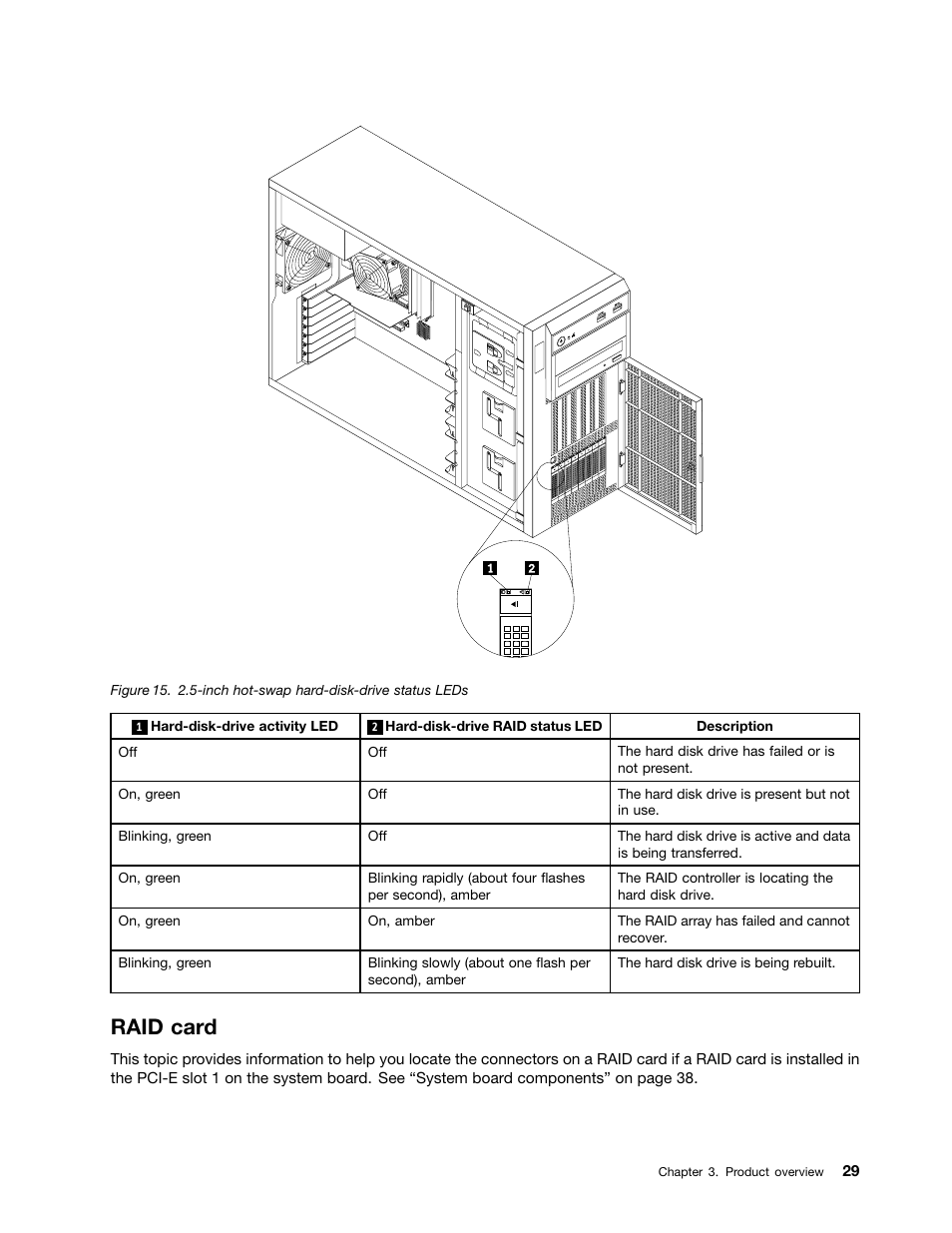 Raid card | Lenovo ThinkServer TS440 User Manual | Page 41 / 196