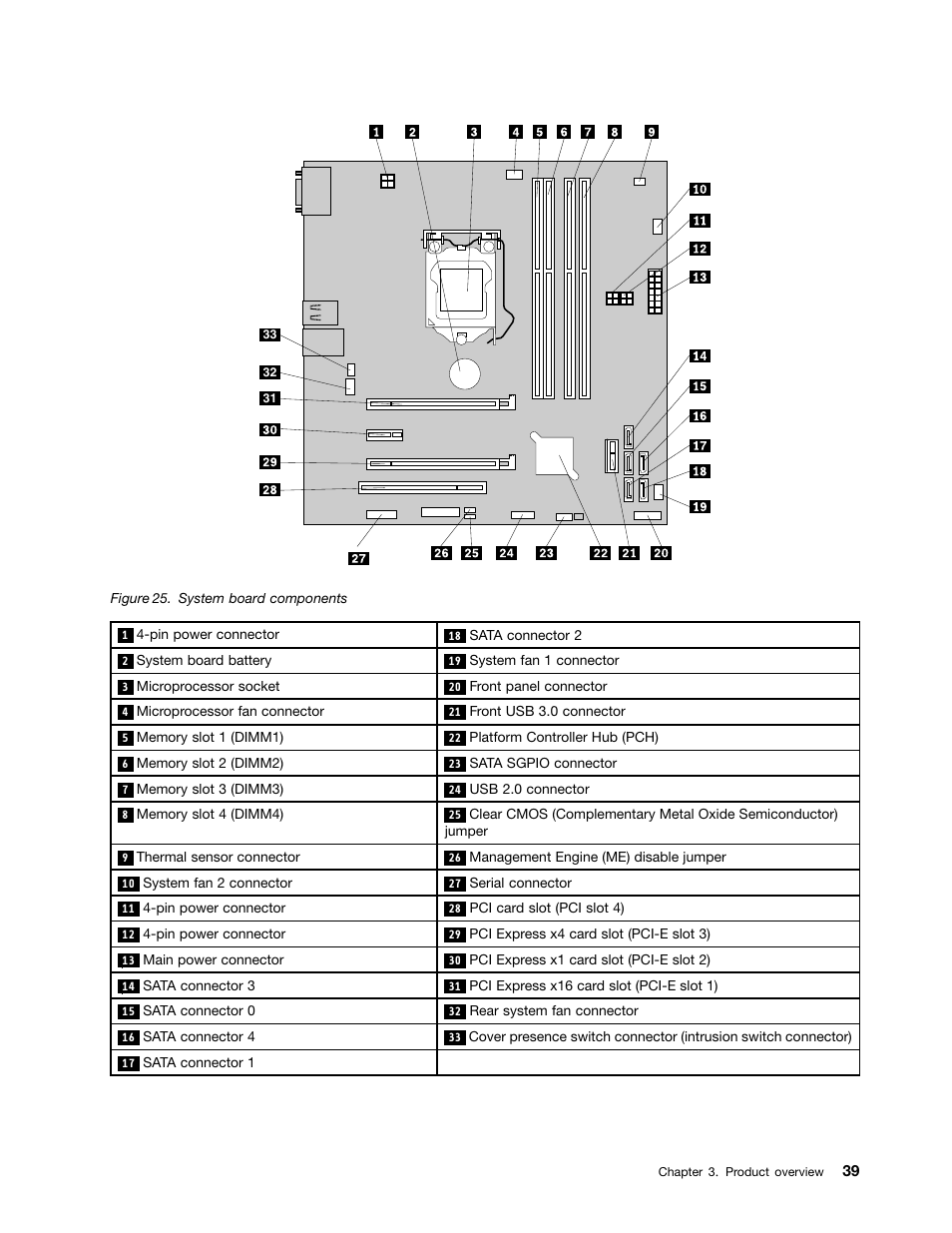 Lenovo ThinkServer TS440 User Manual | Page 51 / 196