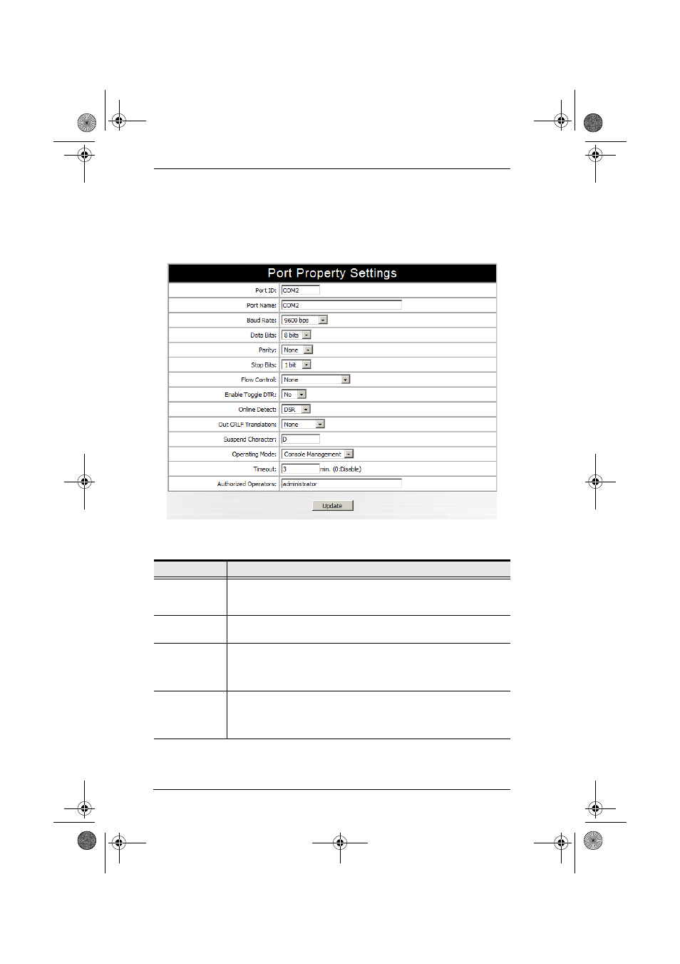 Property settings | ATEN NETTM SN0108 User Manual | Page 42 / 109