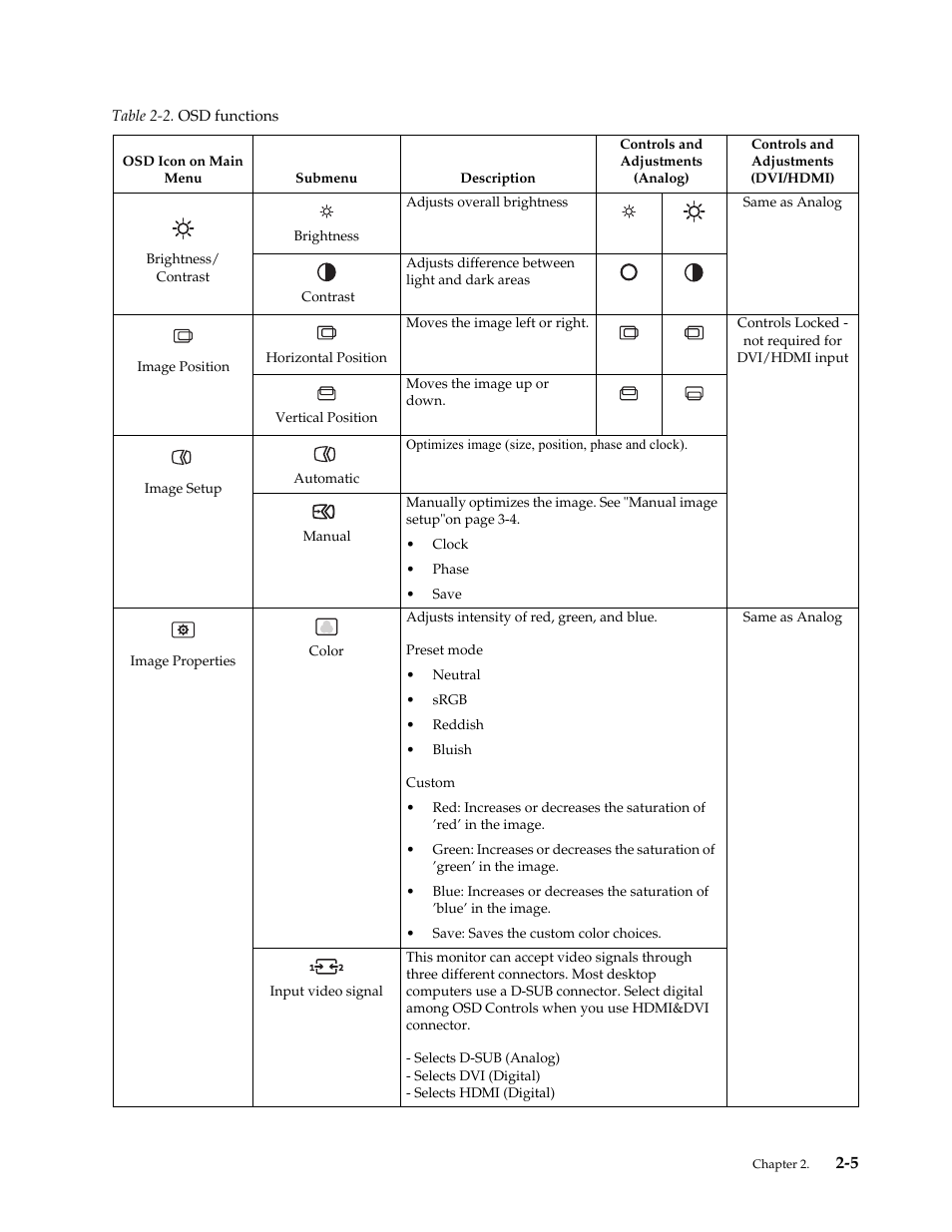 Lenovo L2364 Wide Flat Panel Monitor User Manual | Page 16 / 32