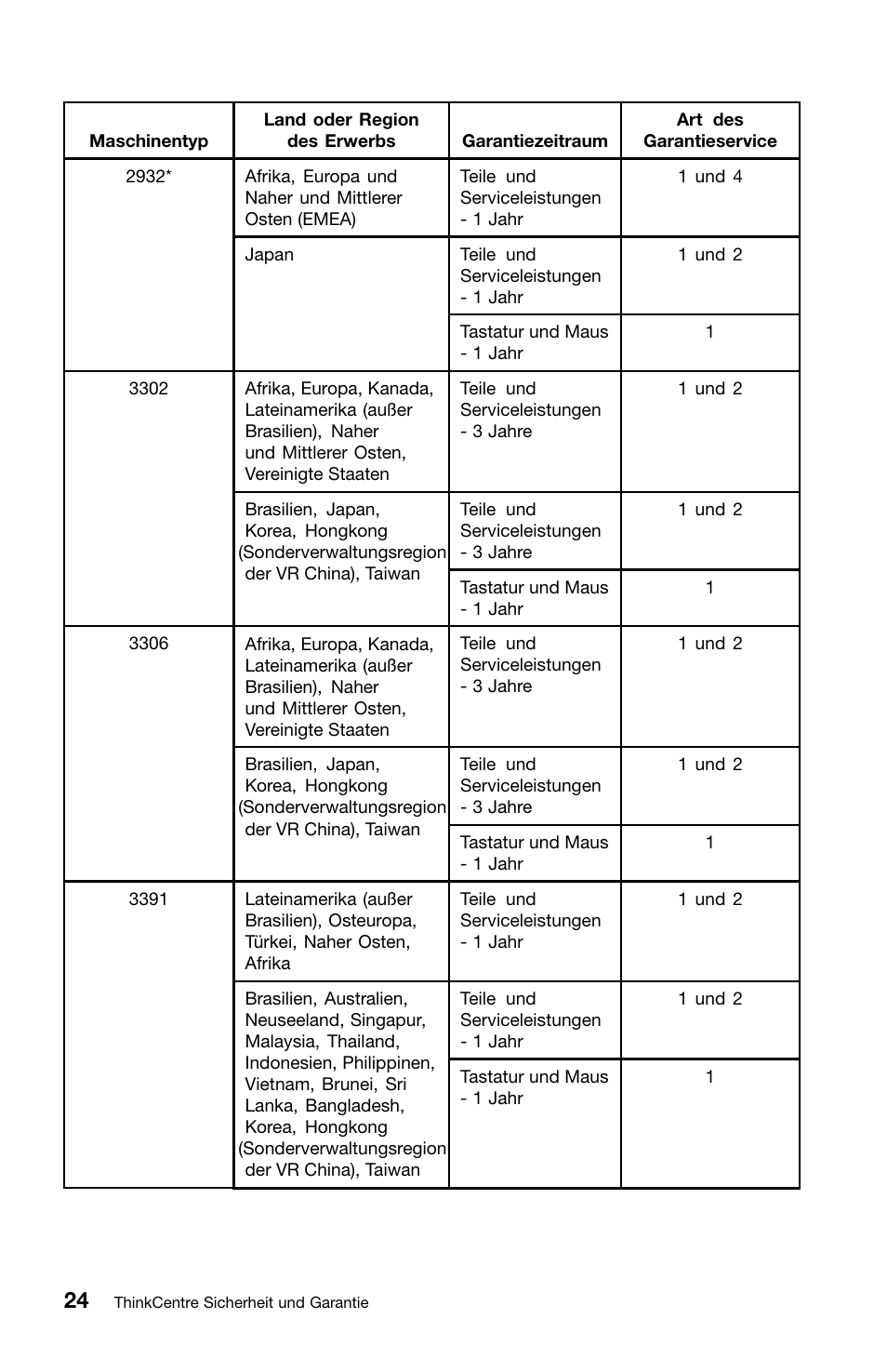 Lenovo ThinkCentre M82 User Manual | Page 118 / 230