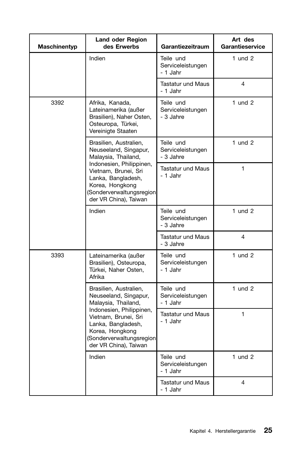 Lenovo ThinkCentre M82 User Manual | Page 119 / 230