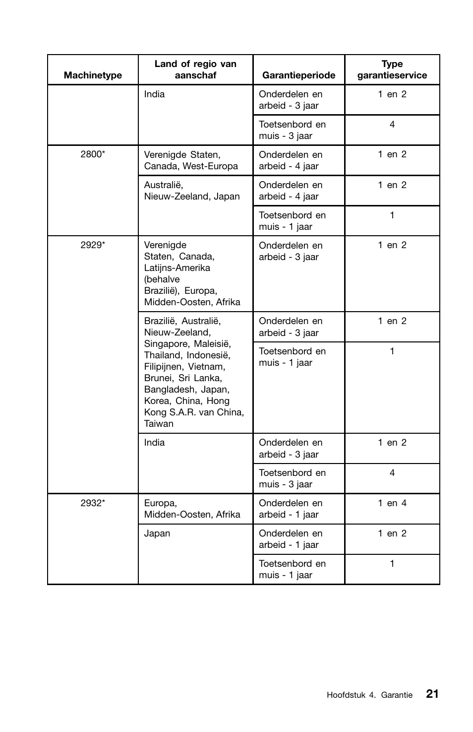 Lenovo ThinkCentre M82 User Manual | Page 163 / 230