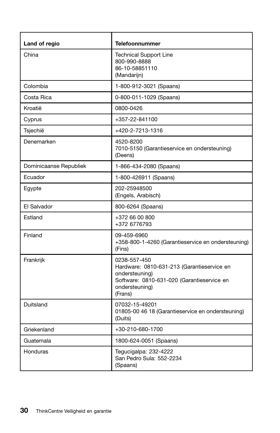 Lenovo ThinkCentre M82 User Manual | Page 172 / 230