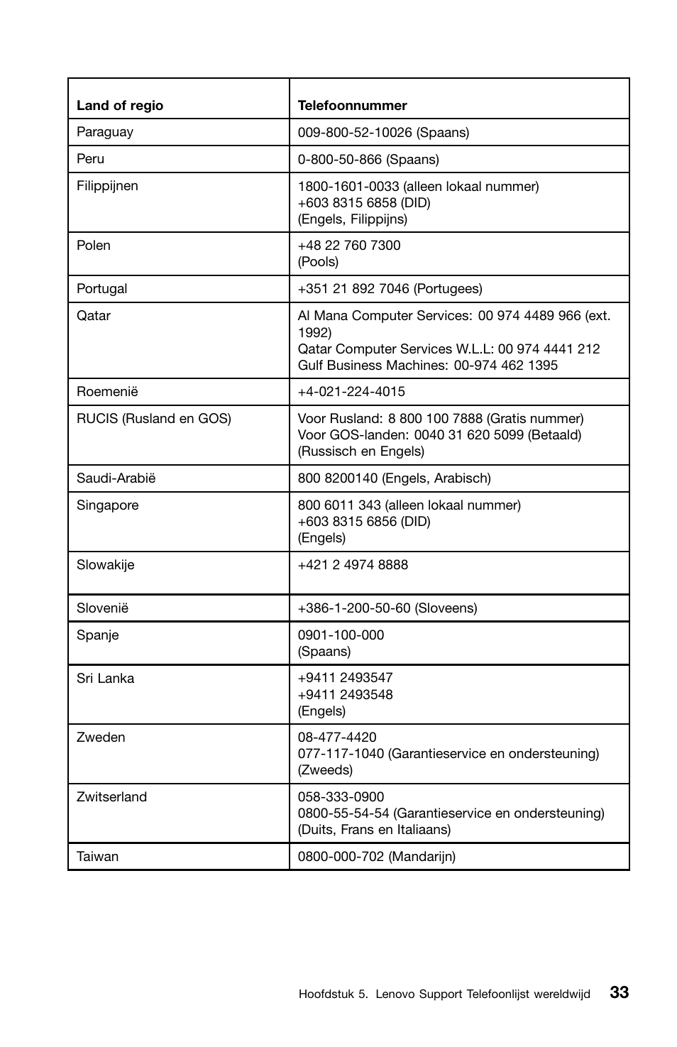 Lenovo ThinkCentre M82 User Manual | Page 175 / 230