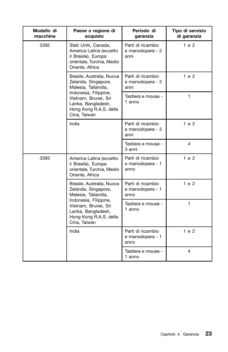 Lenovo ThinkCentre M82 User Manual | Page 209 / 230