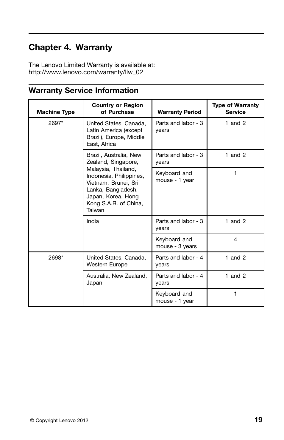 Chapter 4. warranty, Warranty service information | Lenovo ThinkCentre M82 User Manual | Page 23 / 230