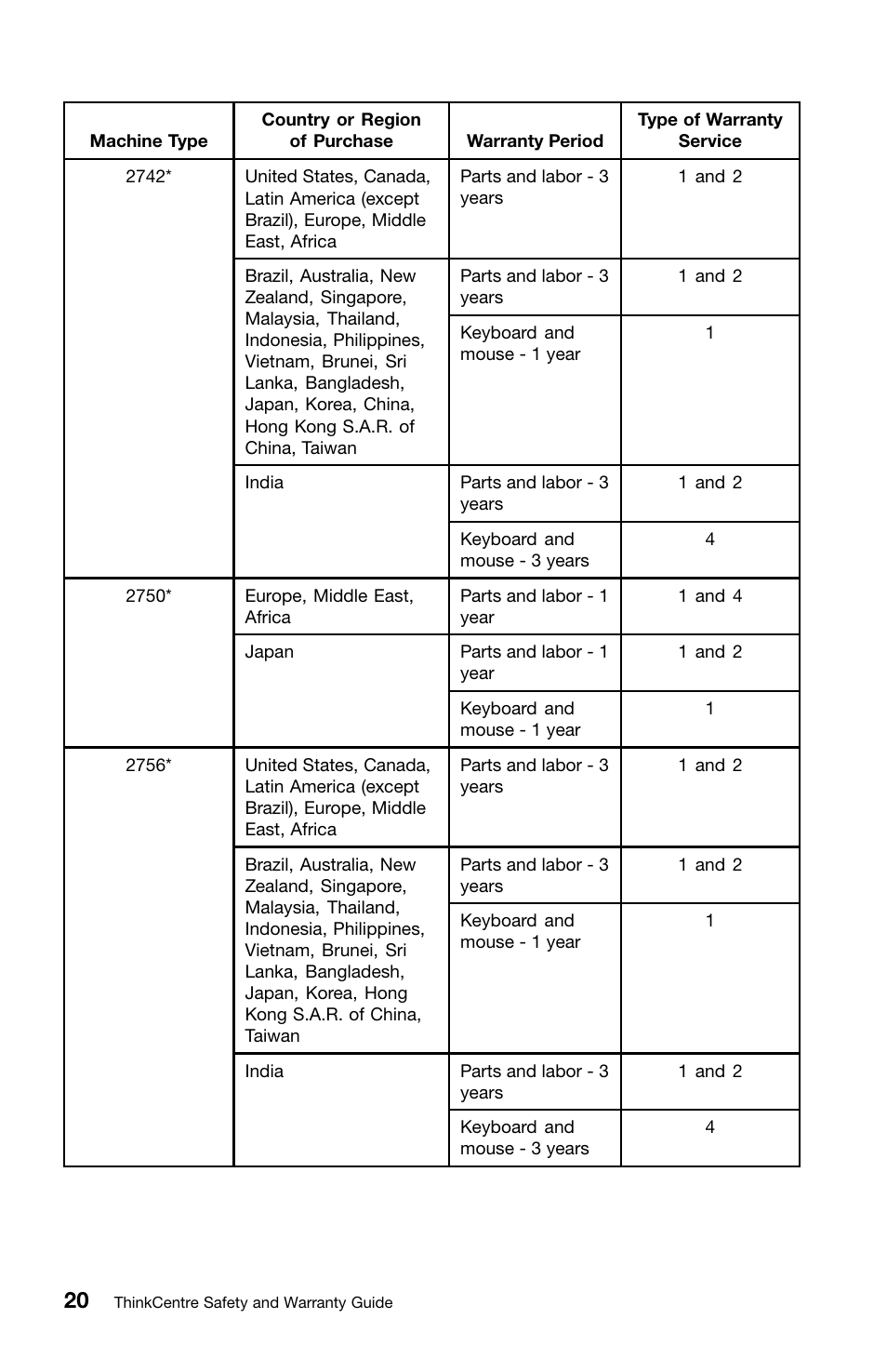 Lenovo ThinkCentre M82 User Manual | Page 24 / 230