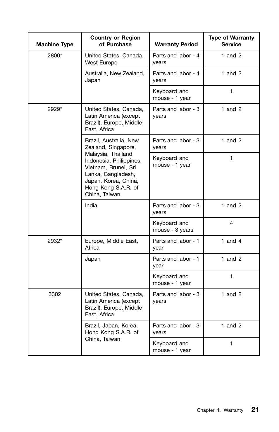 Lenovo ThinkCentre M82 User Manual | Page 25 / 230