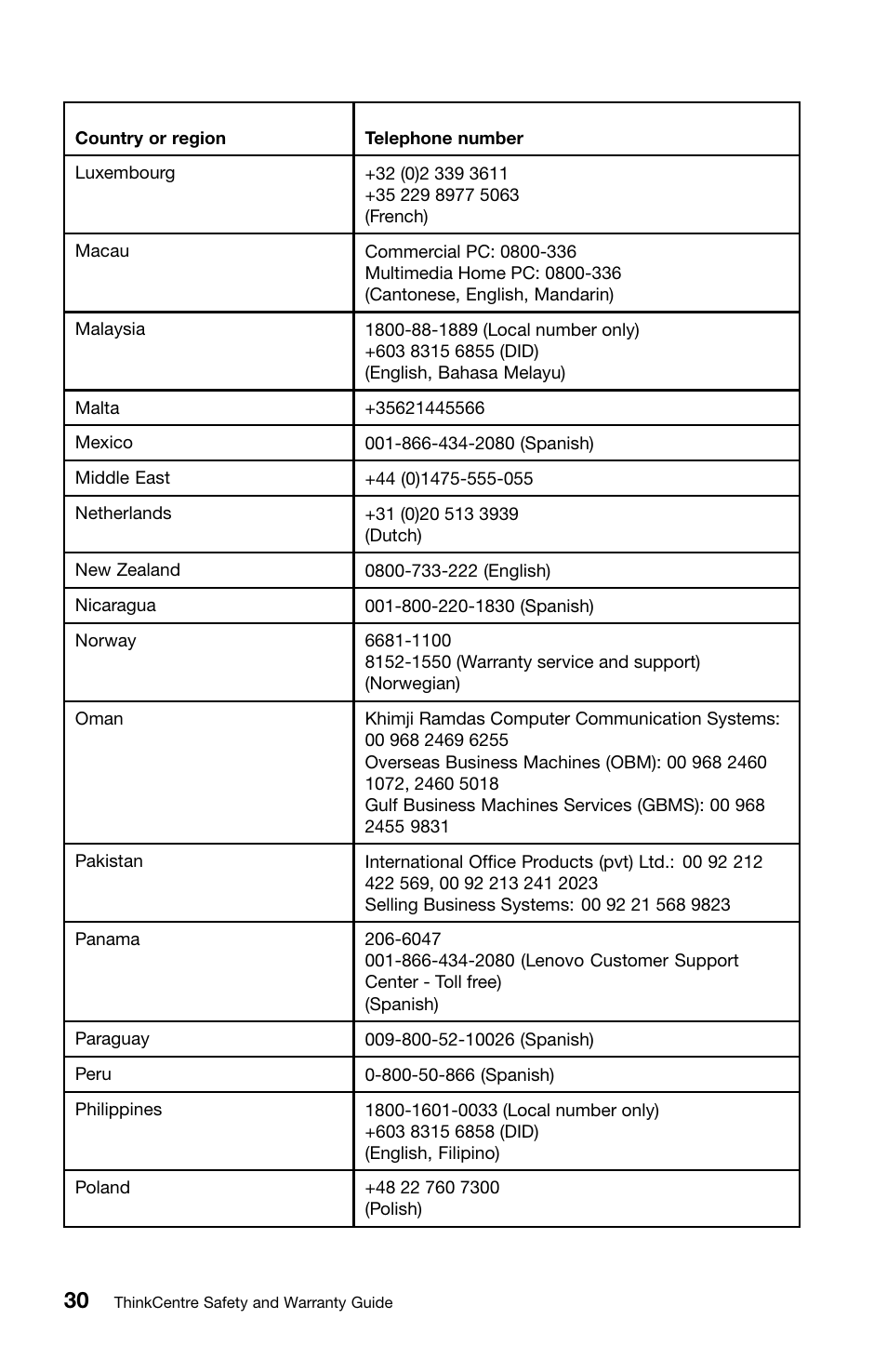 Lenovo ThinkCentre M82 User Manual | Page 34 / 230