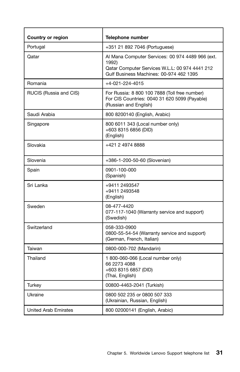 Lenovo ThinkCentre M82 User Manual | Page 35 / 230