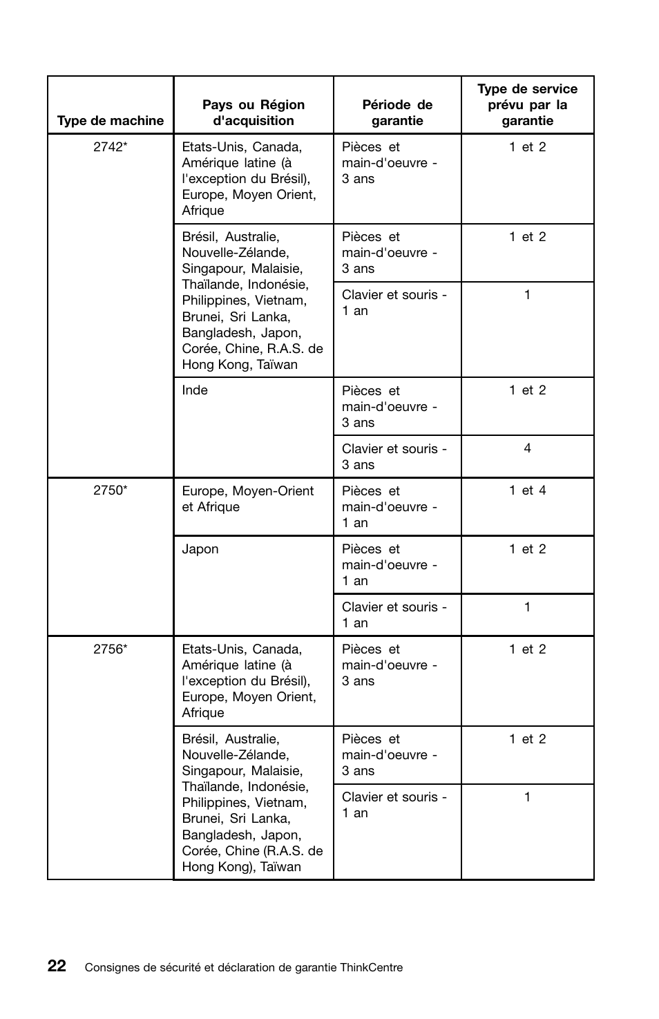 Lenovo ThinkCentre M82 User Manual | Page 68 / 230