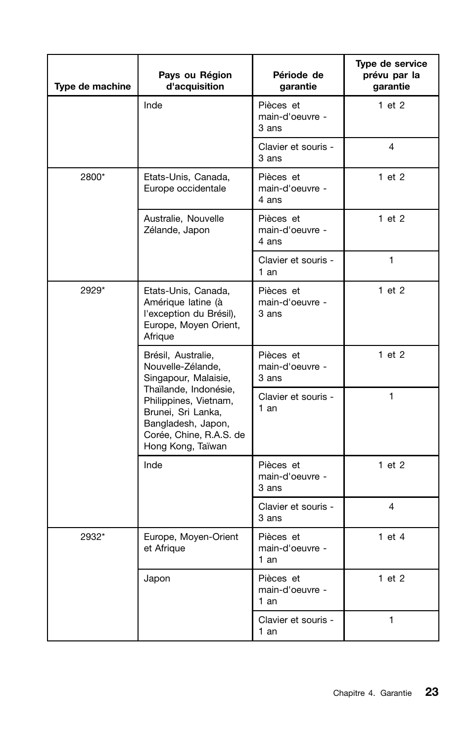 Lenovo ThinkCentre M82 User Manual | Page 69 / 230