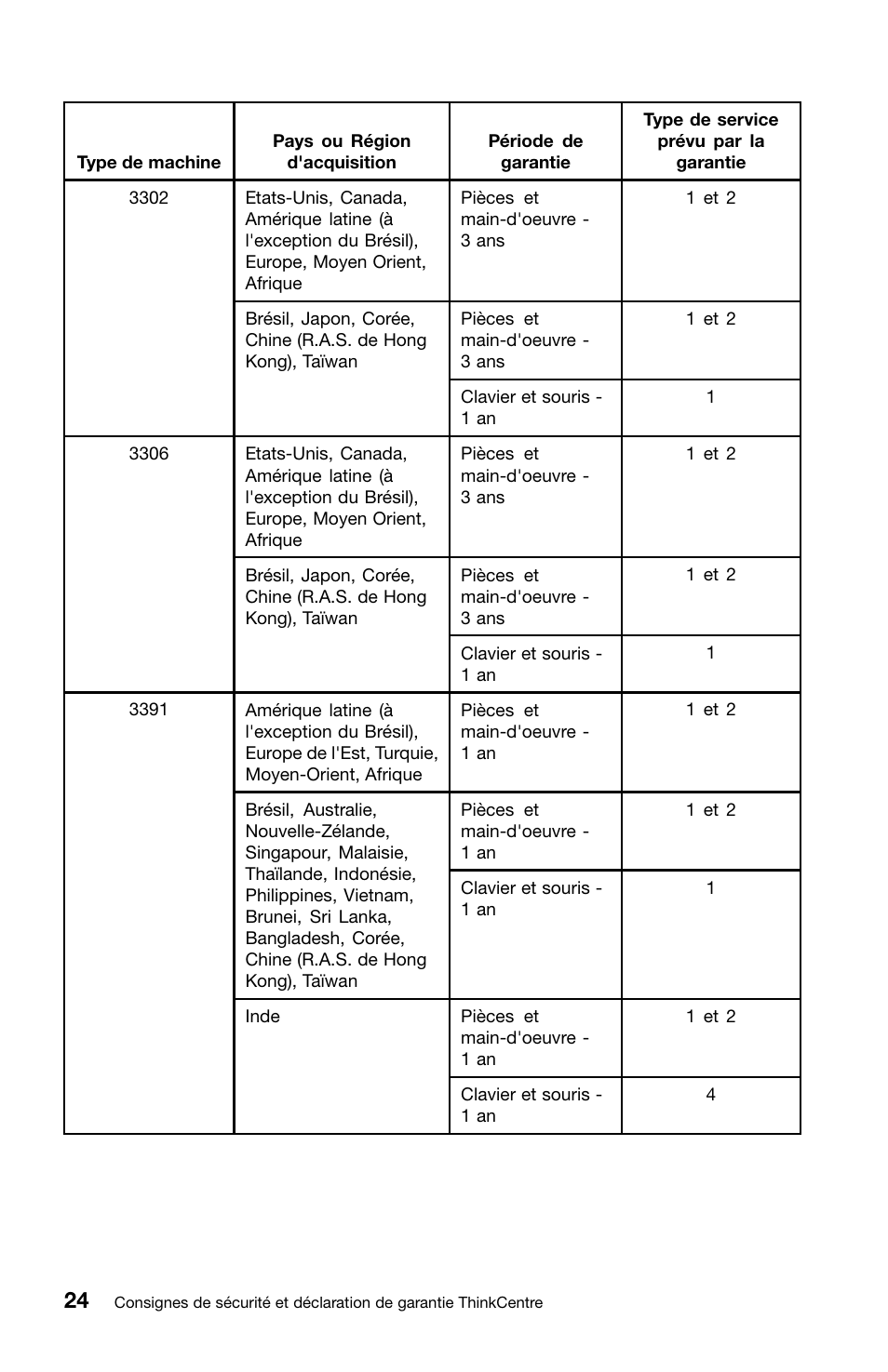 Lenovo ThinkCentre M82 User Manual | Page 70 / 230