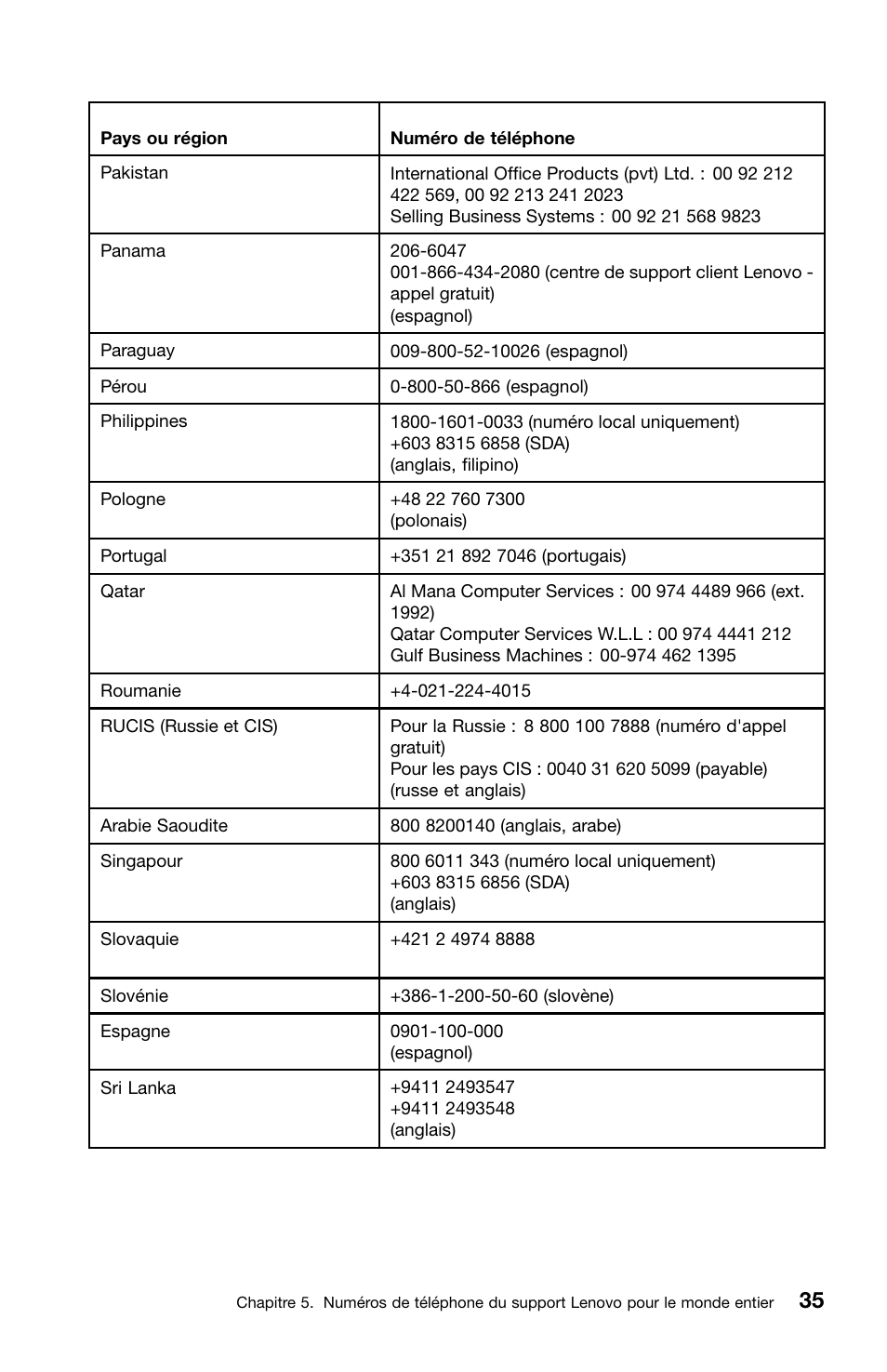 Lenovo ThinkCentre M82 User Manual | Page 81 / 230