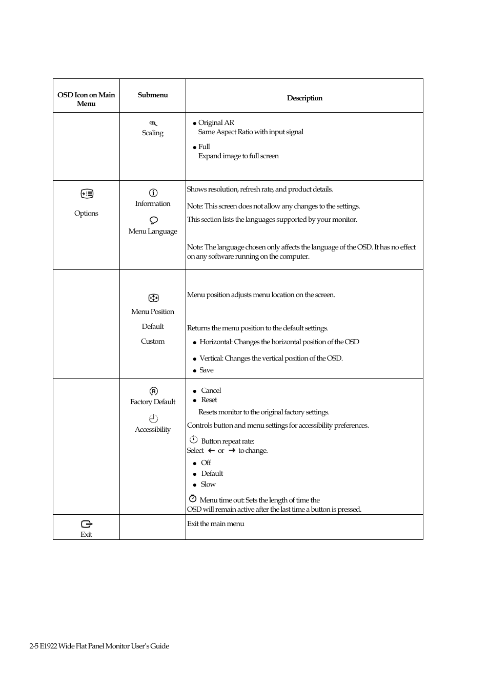 Figure | Lenovo ThinkVision E1922 18.5 inch LED Backlit LCD Monitor User Manual | Page 15 / 33