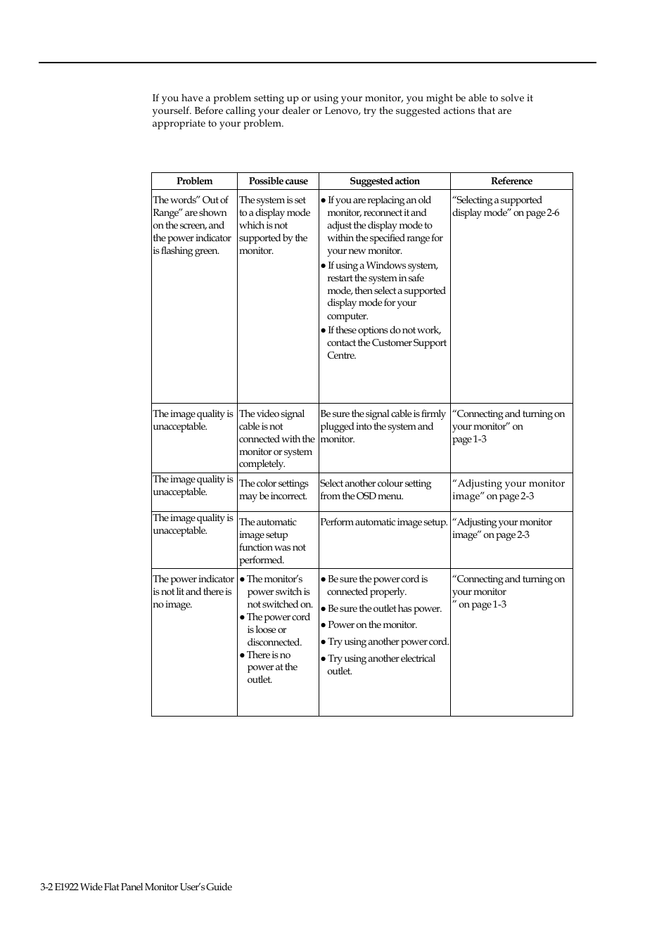 Troubleshooting | Lenovo ThinkVision E1922 18.5 inch LED Backlit LCD Monitor User Manual | Page 19 / 33