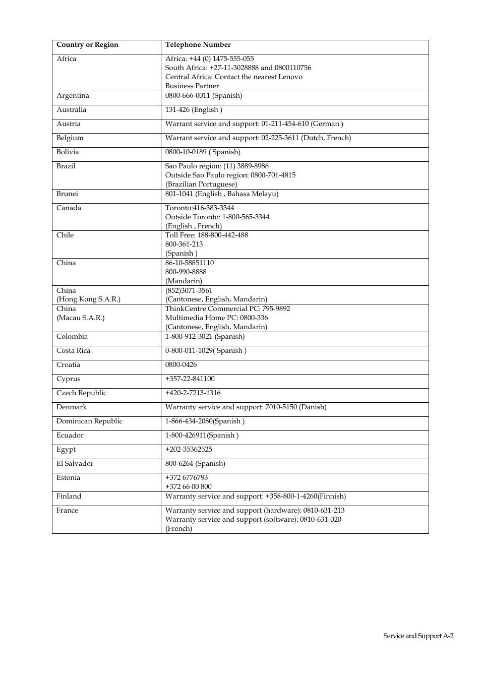 Lenovo ThinkVision E1922 18.5 inch LED Backlit LCD Monitor User Manual | Page 27 / 33