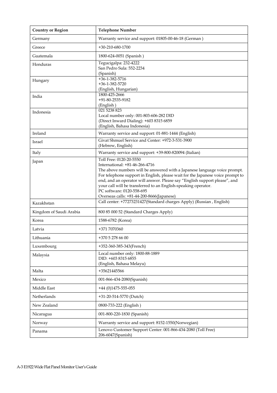 Lenovo ThinkVision E1922 18.5 inch LED Backlit LCD Monitor User Manual | Page 28 / 33