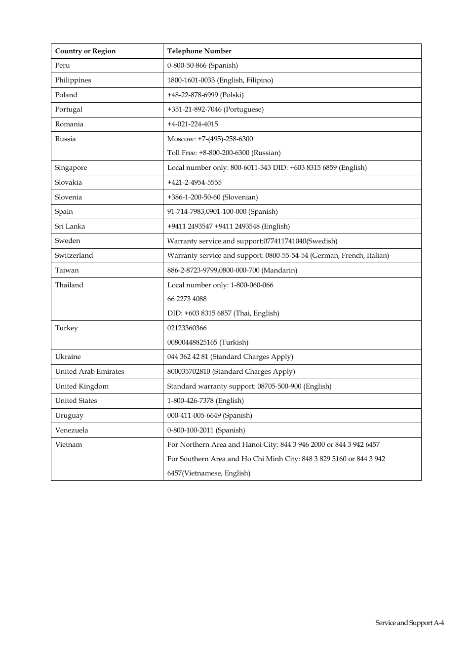 Lenovo ThinkVision E1922 18.5 inch LED Backlit LCD Monitor User Manual | Page 29 / 33